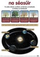 Na Séasúir / The Seasons - Póstaer