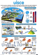 Uisce / Water - Póstaer