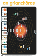 An Grianchóras / The Solar System - Póstaer