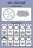 An Ciorcal / Circles - Póstaer
