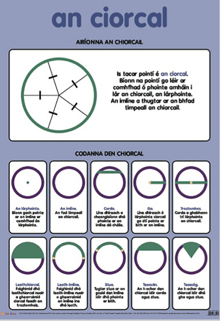 An Ciorcal / Circles - Póstaer
