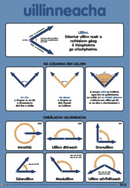 Uillinneacha / Angles - Póstaer