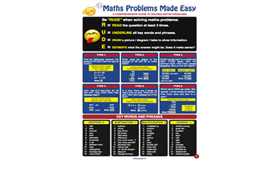 Maths Problems Made Easy