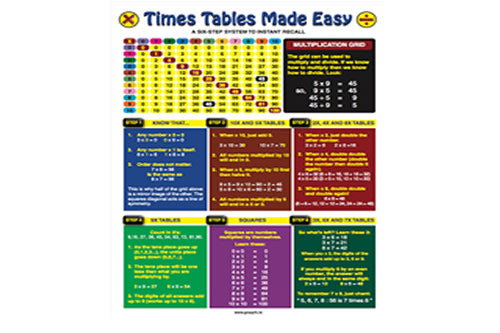 Times Tables Made Easy